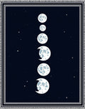 Celestial Moon Phase Midnight Star Rug