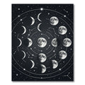Celestial Monochrome Moon Phase Map Rug